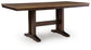 Rylandeen RECT DRM Counter EXT Table