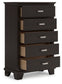 Covetown California King Panel Bed, Dresser, Mirror, Chest and Nightstand