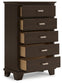 Covetown Queen Panel Bed, Dresser, Mirror, Chest and Nightstand
