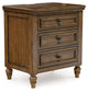 Sturlayne Queen Upholstered Panel Bed, Dresser, Mirror, Chest and Nightstand