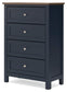 Landocken Queen Panel Headboard, Dresser, Mirror, Chest and Nightstand