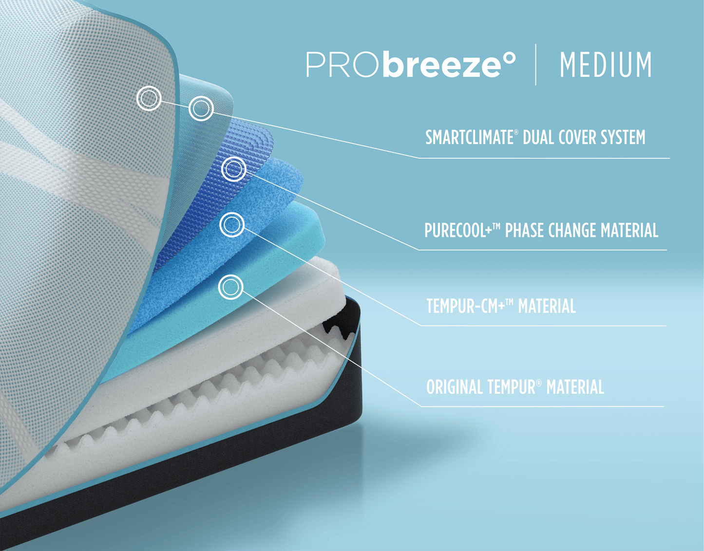 Tempur-Pedic ProBreeze® Medium Mattress - Mattress Overstock | Mattress Store | Kentucky